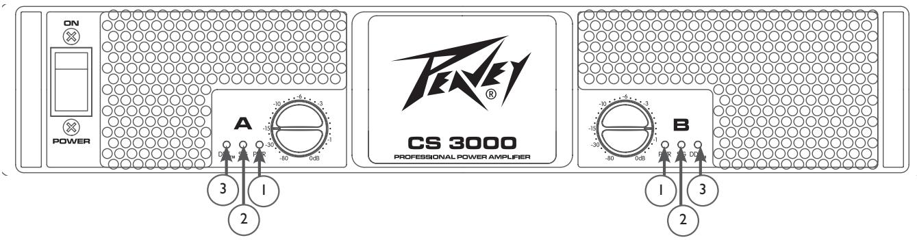 PEAVEY CS 4000 - Sélecteur AMP mode (4) - 1