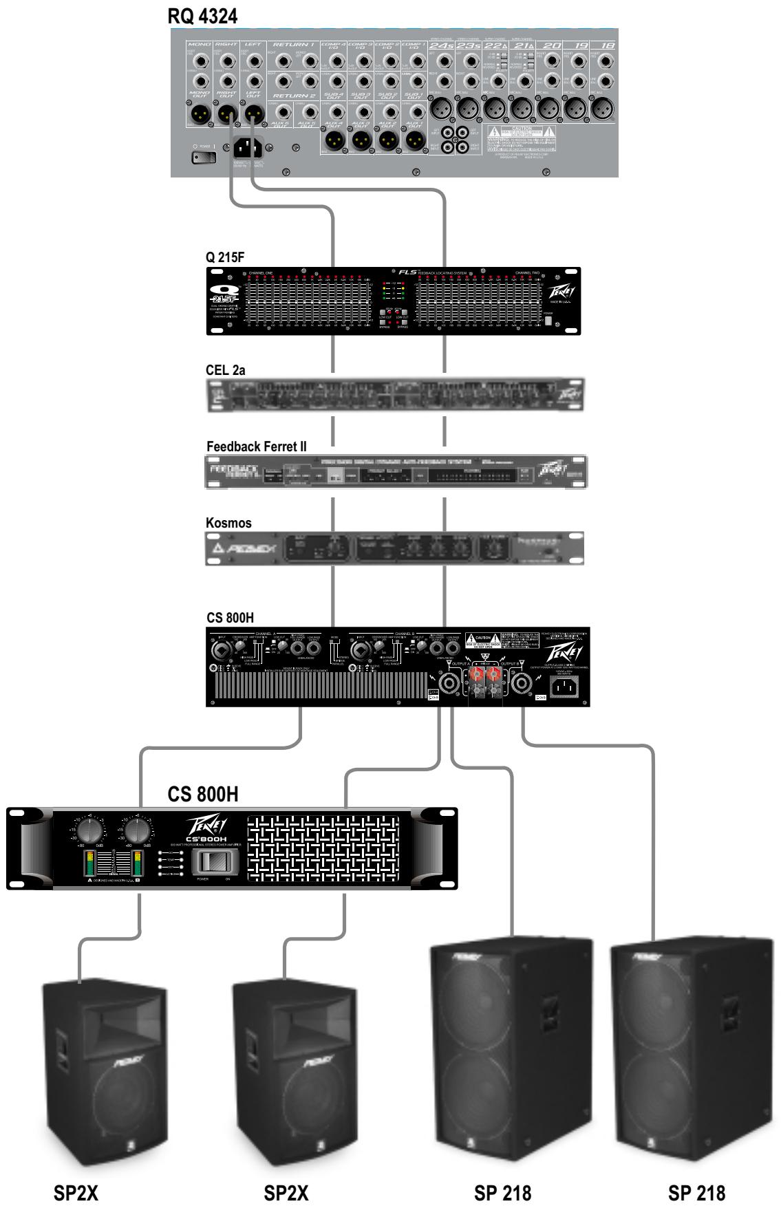 PEAVEY CS 800H - Bi-amp Hookup Diagram - 1
