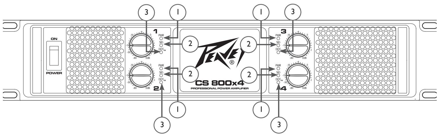 PEAVEY CS 800X4 - Sélecteurs & contrôleurs - 1