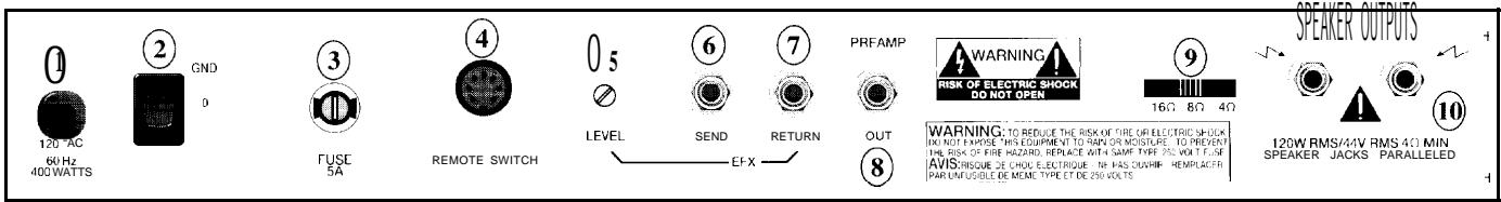 PEAVEY DUEL 212 - POWERLED/ON (25) - 1