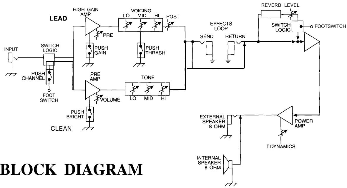 PEAVEY EXPRESS 112 S - External Footswitch Functions: - 1