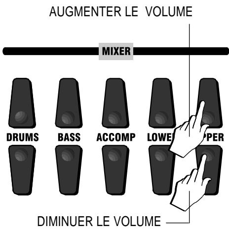 AUGMENTER LE VOLUME MIXER DRUMS BASS ACCOMP LOWE PER DIMINUER LE VOLUME