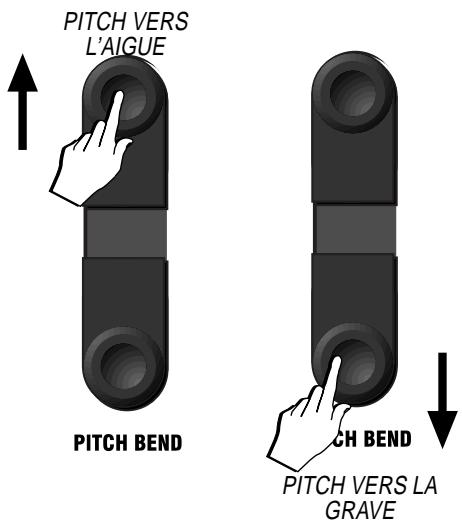 PITCH VERS L'AIGUE PITCH BEND PITCH BEND PITCH VERS LA GRAVE
