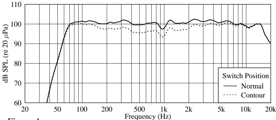 PEAVEY IMPULSE 1015P - Frequency response - 1