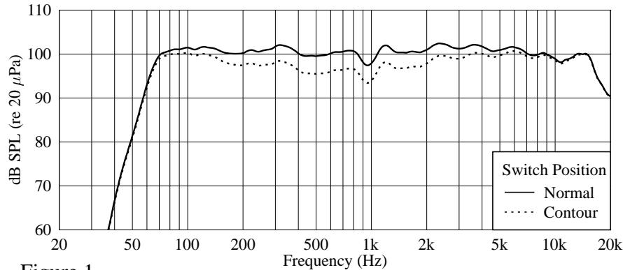 PEAVEY IMPULSE 1015P - UTILISATION AVEC SUBWOOFER - 1