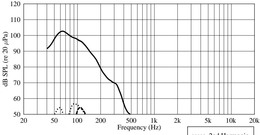 PEAVEY IMPULSE 115P - FREQUENCY RESPONSE CURVES - 3