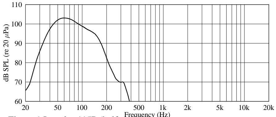 PEAVEY IMPULSE 115P - Impulse® 115P - 1