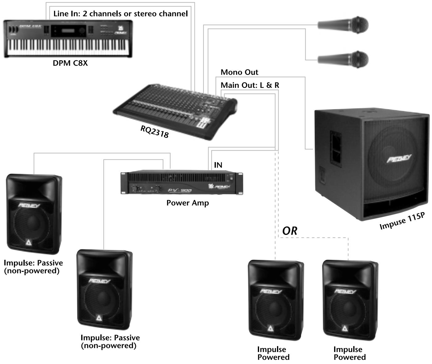 PEAVEY IMPULSE 115P - Live Application: Non-powered Mixer Add-on Use - 1