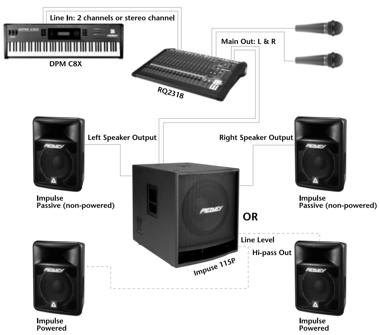 PEAVEY IMPULSE 115P - HOOKUP DIAGRAMS - 1