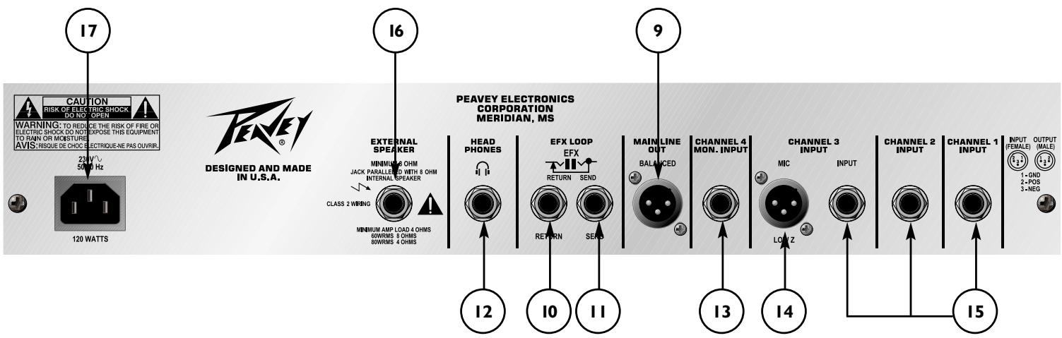PEAVEY KB2 - Interruptor de Corriente - 2