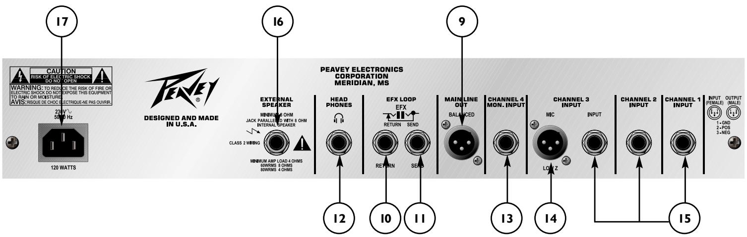 PEAVEY KB3 - Interruptor de Corrente - 2