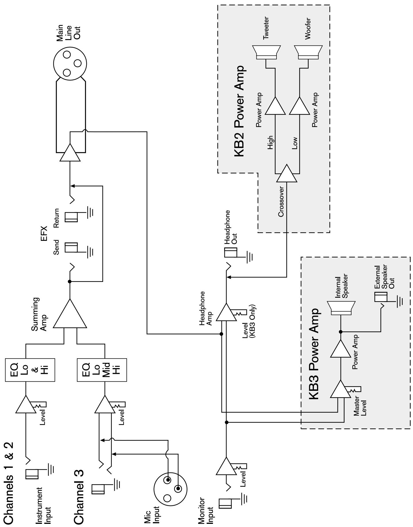 PEAVEY KB3 - KB2/3 Block Diagram - 1