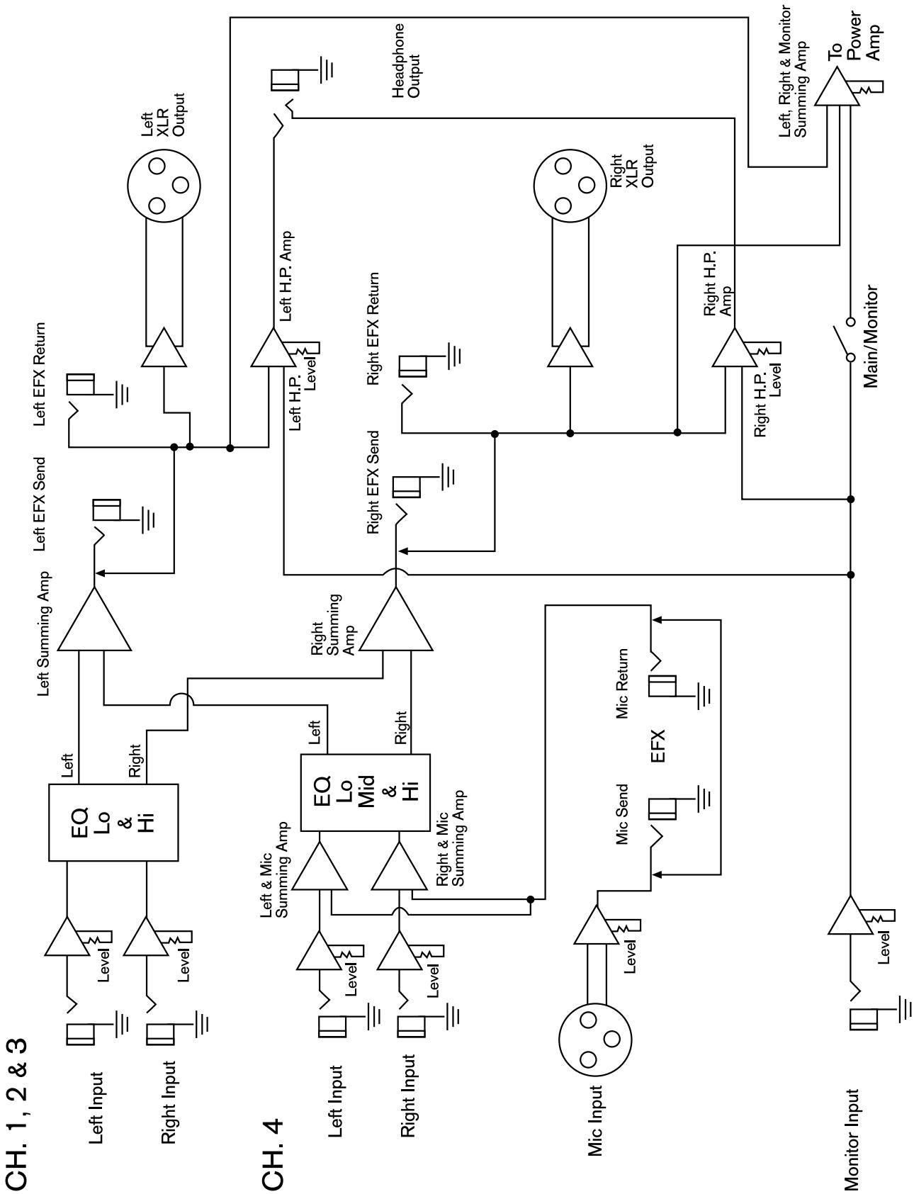 PEAVEY KB4 - KB5 Block Diagram - 1