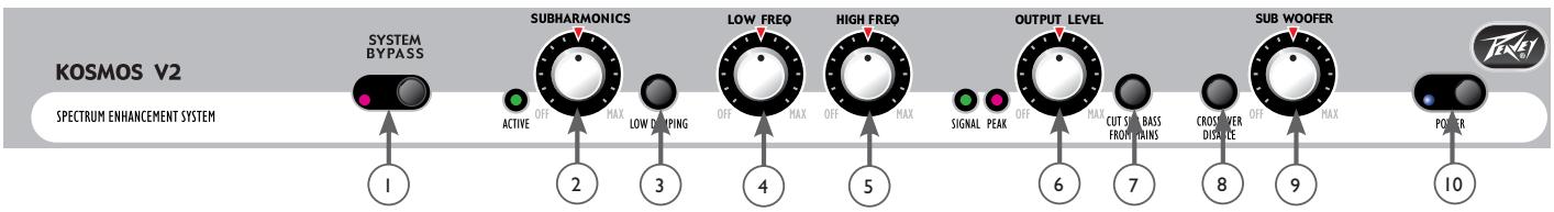 PEAVEY KOSMOS V2 - Connector votre Kosmos® v2 a votre système : - 1