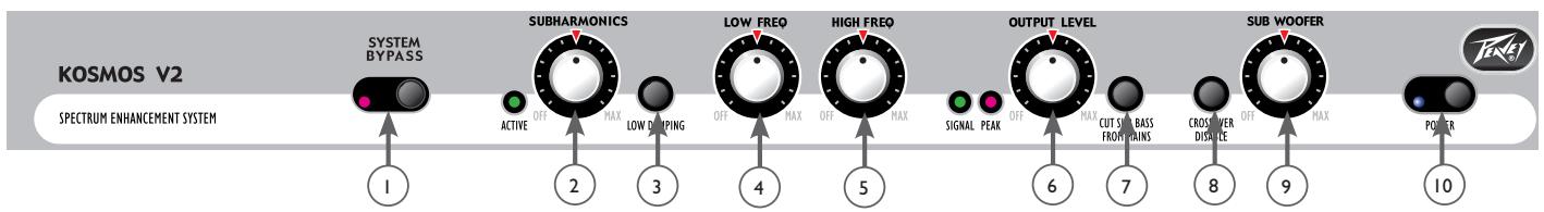 PEAVEY KOSMOS V2 - Connecting your Kosmos® II in your signal chain: - 1