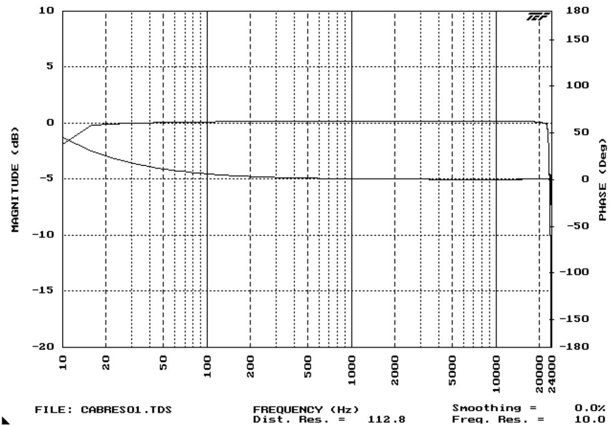 PEAVEY MEDIAMATRIX CAB 8I - Product Agency Compliance Listings: - 1