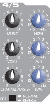 PEAVEY MESSENGER M100 - Beispiel: - 1