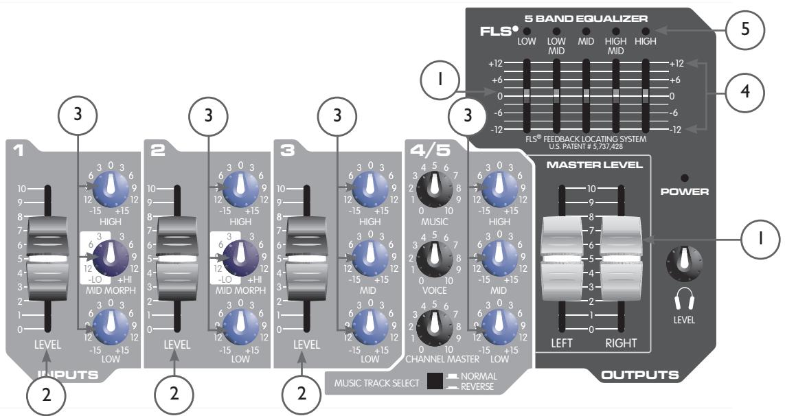 PEAVEY MESSENGER M100 - Connecteur l'alimentation - 2