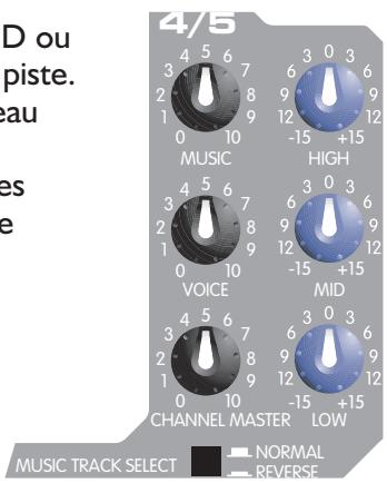 PEAVEY MESSENGER M100 - Par exemple: - 1