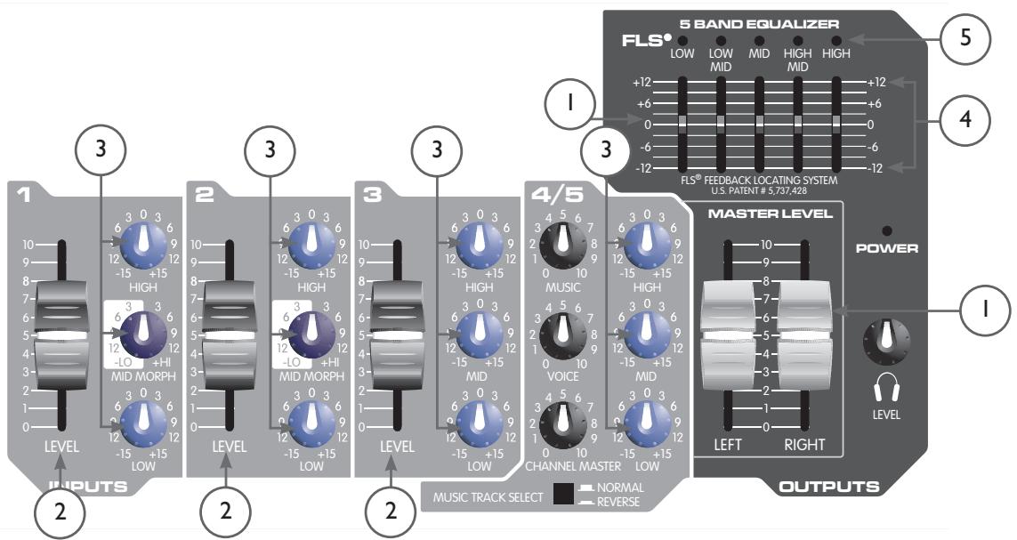 PEAVEY MESSENGER M100 - NOTA: SOLO PARA EL REINO UNIDO - 1