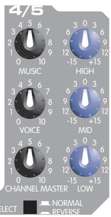 PEAVEY MESSENGER M100 - Por exemple: - 1