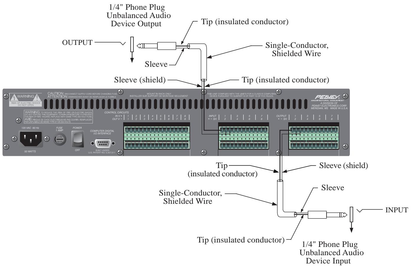 PEAVEY MM-8830 - Using the Breakout Box with an Unbalanced Audio Device - 1