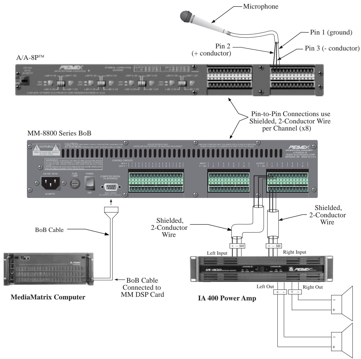 PEAVEY MM-8830 - MediaMatrix System with Microphone Preamp - 1