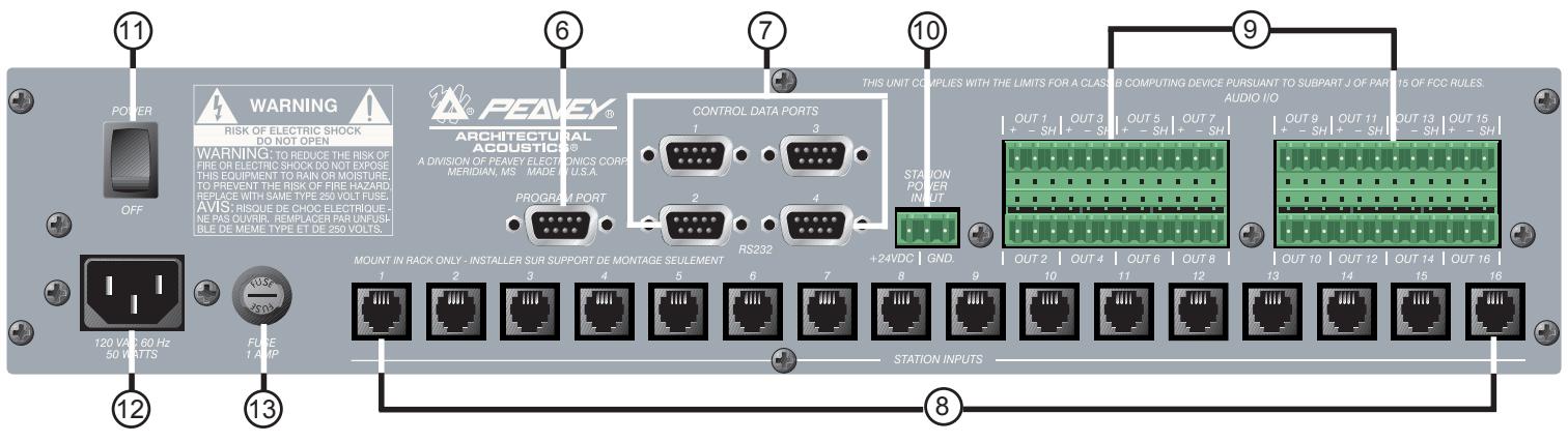 PEAVEY PAGEMATRIX - Front Panel - 1
