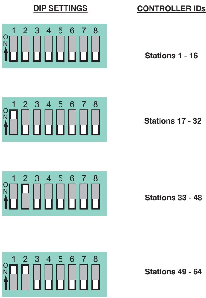 PEAVEY PAGEMATRIX - Configuring the PageMatrix Controller - 1