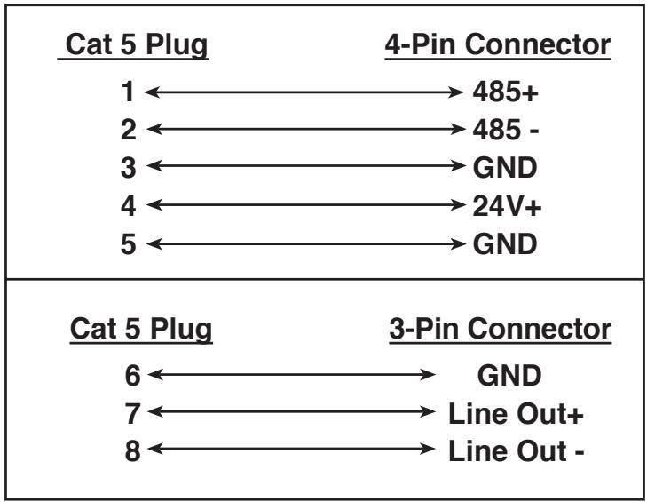 PEAVEY PAGEMATRIX - Utilisation du lanceur de programme MediaMatrix - 3