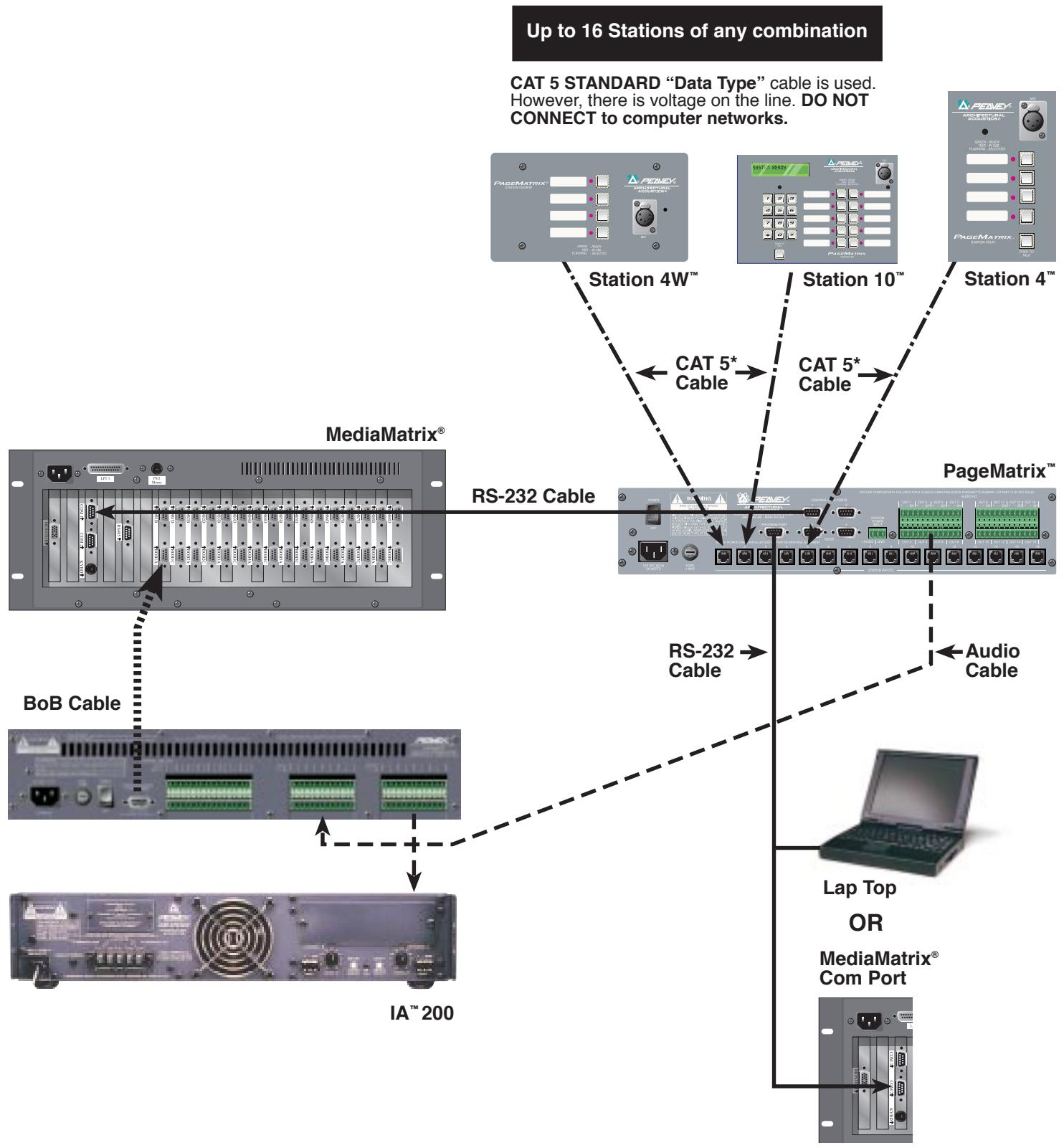 PEAVEY PAGEMATRIX - Bevorrechtigung - 1