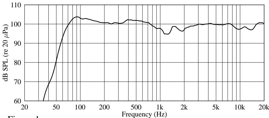 PEAVEY PR 10P - FREQUENCY RESPONSE CURVES - 1