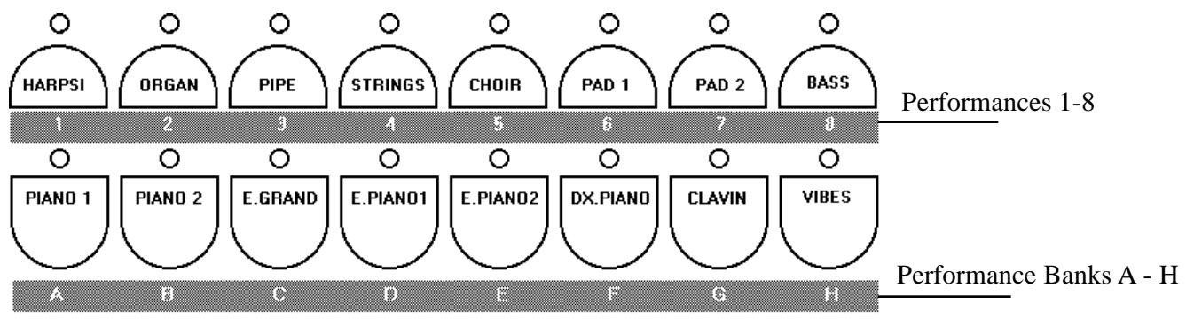 PEAVEY PRO 1 - Une performance, qu'est-ce que c'est? - 1