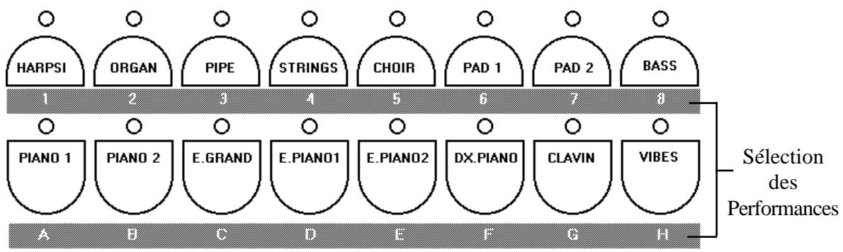 PEAVEY PRO 1 - Opération simple - 5