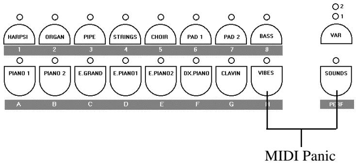 PEAVEY PRO 2 - Poussoir local off - 1