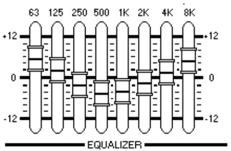 PEAVEY PRO 2 - Section EQ (modèle PRO 2 uniquement) - 1