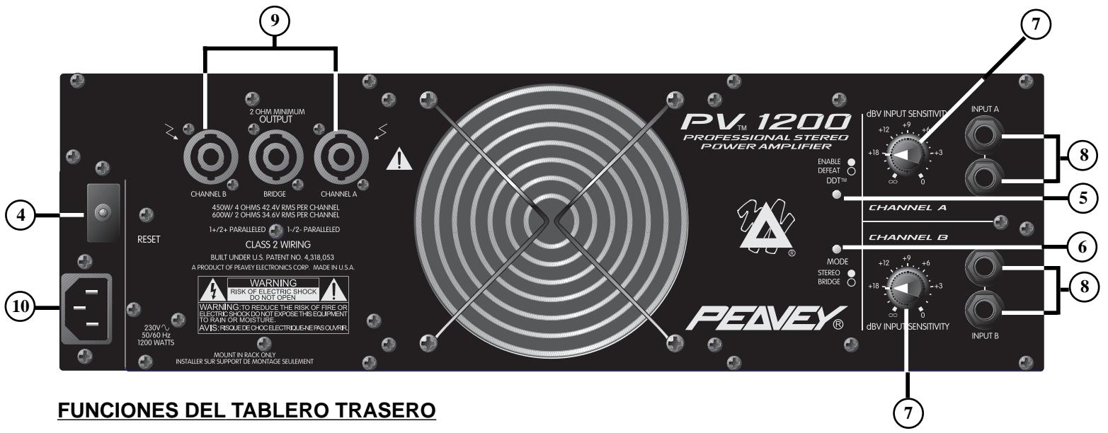 PEAVEY PV 1200 - CIRCUIT BREAKERS (Cortacircuits) (4) - 2