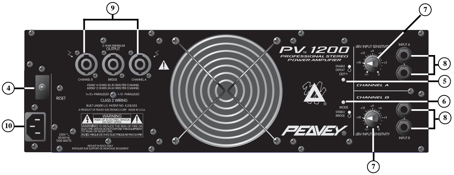 PEAVEY PV 1200 - Panneau arrière: - 2