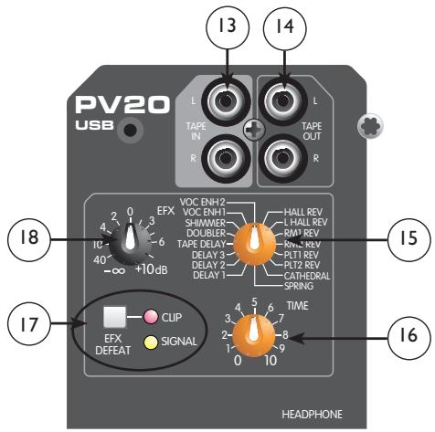 PEAVEY PV 20 - Selección de Efectos - 1