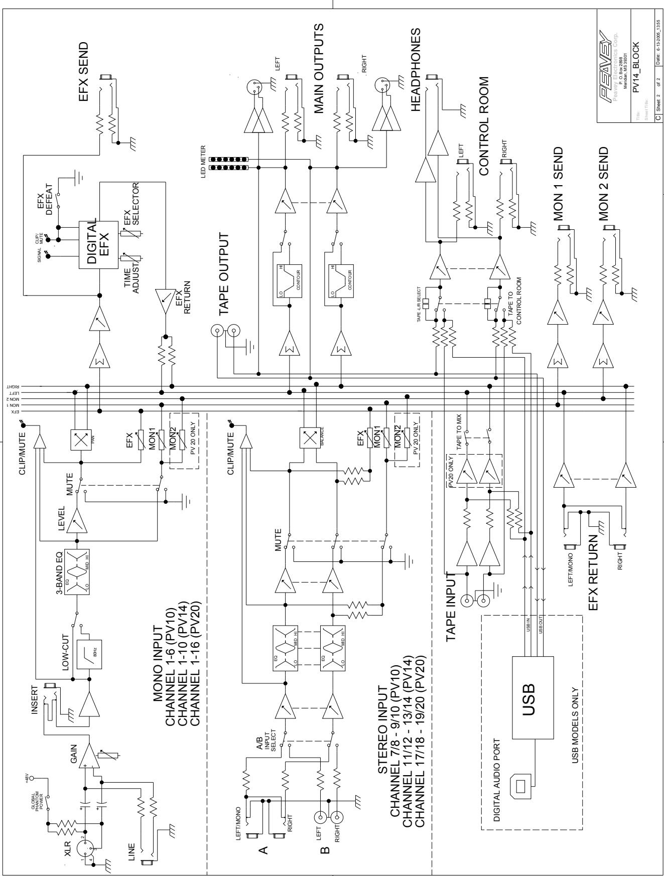 PEAVEY PV 20 - Block Diagram-PV ^TM 10, PV ^TM 14 &amp; PV ^TM 20 - 1
