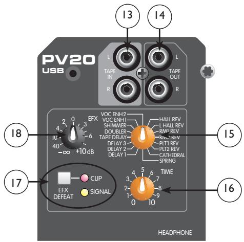 PEAVEY PV 20 - EFX Select - 1
