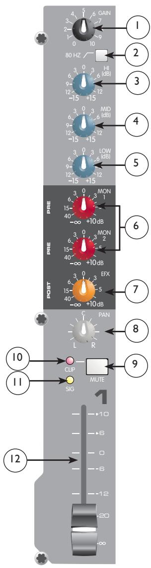 PEAVEY PV 20 - 9)Muteado - 1