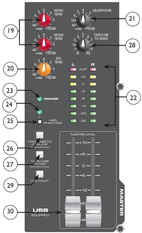 PEAVEY PV 20 - LED de alimentación Phantom - 1