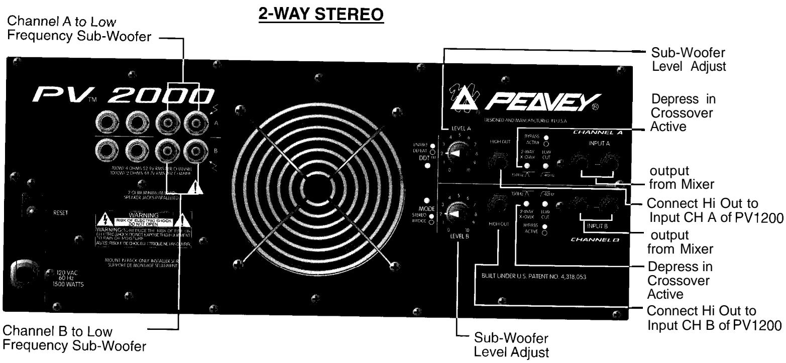 PEAVEY PV 2000 - A - 4