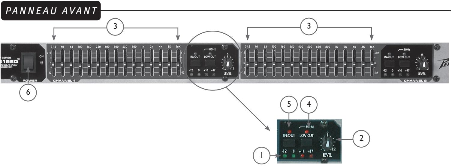 PEAVEY PV 215EQ - Le procédé d'égalization - 1