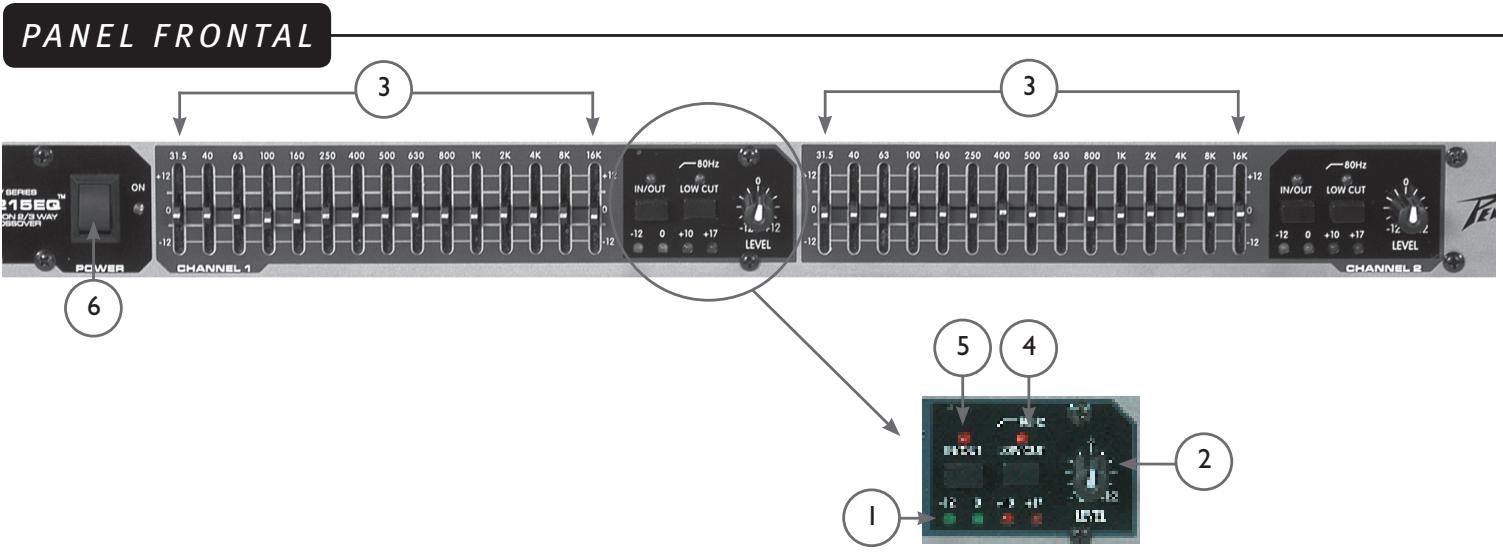 PEAVEY PV 215EQ - Proceso de Ecualización - 1