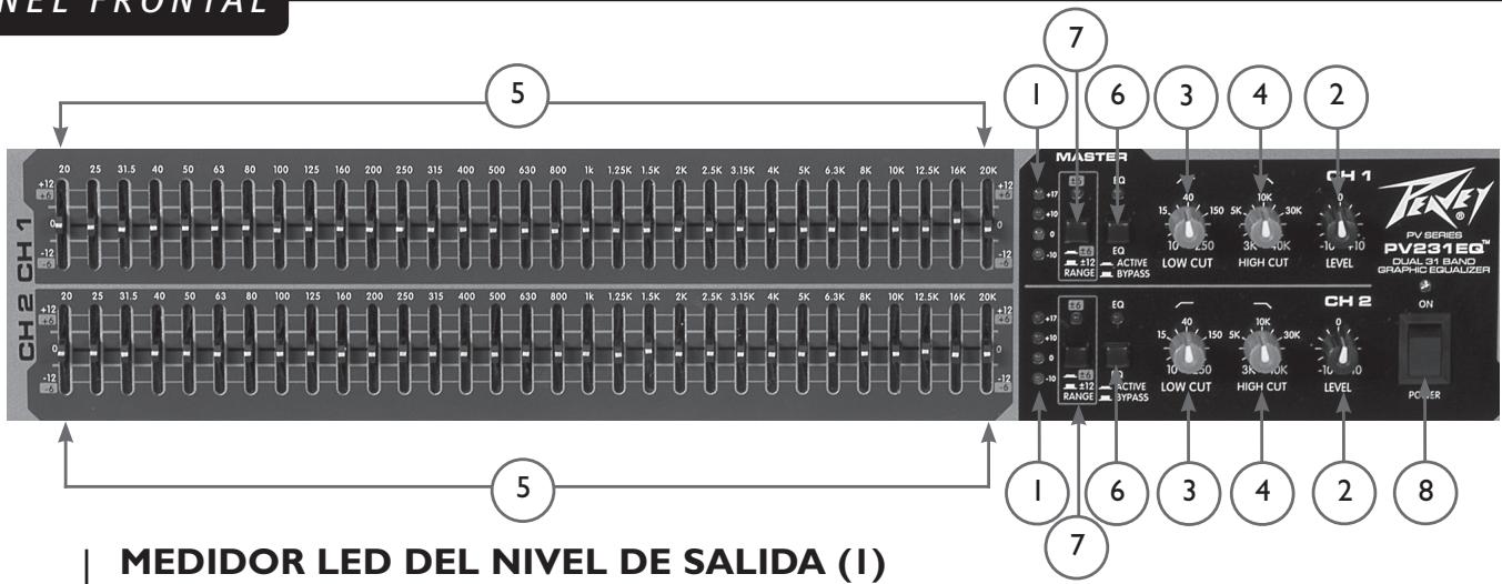 PEAVEY PV 231EQ - Proceso de Ecualización - 1