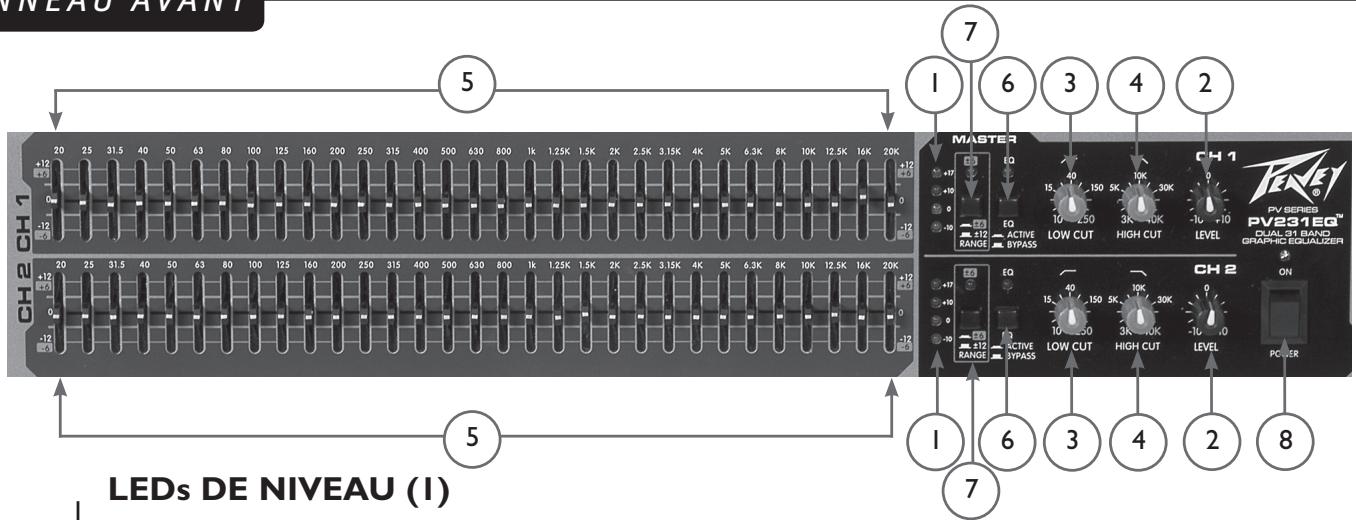 PEAVEY PV 231EQ - Le procédé d'égalisation - 1