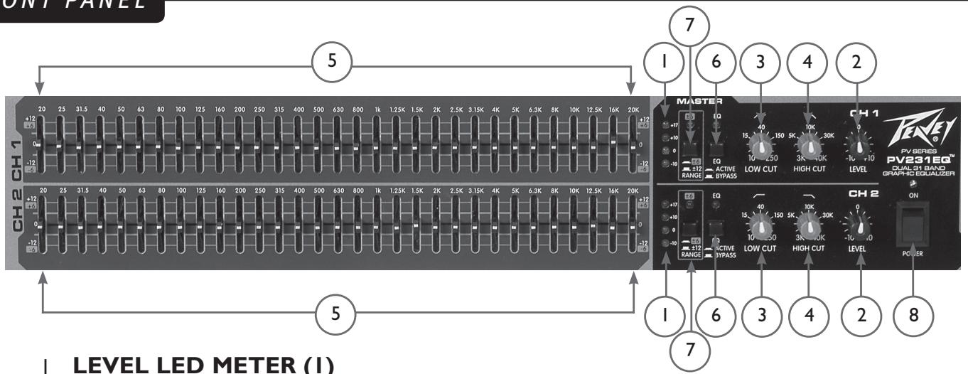 PEAVEY PV 231EQ - Equalization Process - 1