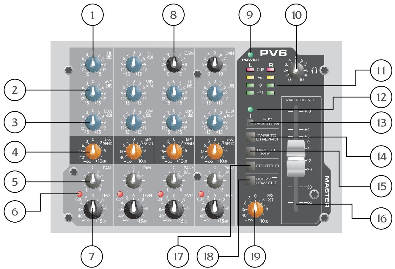PEAVEY PV 6 - Caractéristique - 1